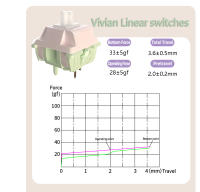 Interruptores MMD Vivian Switch V2 RGB SMD Lineales Para Teclado Mecánico MX Stem 5pin Lubrificados En Fábrica UPE Nylon 28g 35g 43g 53g - details 9