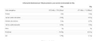 MICELLAR CASEIN (1KG) MINIDONA BLANCO - Big   Baja en azúcares  Baja en lactosa  recuperación  Caseína - details 1