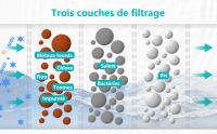 Ducha de iones negativos Tomalin ducha booster ahorro de agua gran modelo de mano booster ducha set de baño，Transparente + panel + bola roja + bola gris + caja filtro - details 2