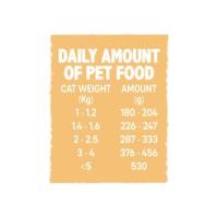 Alpha spirit ALIMENTO HÚMEDO DE POLLO KITTENS (200gr) Gato  [Bliste de 6 unidades) Comida húmeda para gatos - details 3