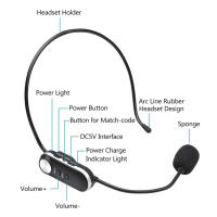 Micrófono Inalámbrico De Cabeza 2.4G Con Transmisor Y Receptor Para Amplificador Y Altavoz De Voz Para Enseñanza Guía Turística - details 3