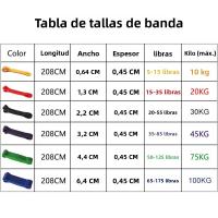 Banda De Resistencia De Látex Fuerte Para Ejercicio De Pilates Y Fitness Elasticidad Para Ayudar En Pull up En Casa Gimnasio - details 1