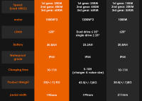 Scooter eléctrico KUKIRIN G2 Master, motor 2*1000 W, batería de 52 V 20,8 Ah, alcance máximo de 70 km, velocidad máxima de 60 km/h, ángulo de ascenso de 20, modo de 3 velocidades, carga máxima de 120 kg, sistema de 8 luces, tiempo de carga de 10-11h - details 22