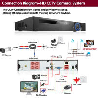 Cámara De Seguridad AHD 4K 8MP 5MP 2MP CCTV Metal Bullet Exterior Con Visión Nocturna Y Pantalla Infrarroja IP65 Resistente Al Agua Para Vigilancia 1080P - details 2