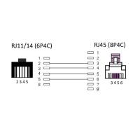 Banner - Cable telefonico RJ11 a RJ45
