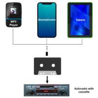Ociodual Adaptador de Cinta para Coche Autoradio de Cassette a Jack 3.5 mm Mp3 Mp4 Teléfonos Moviles Smartphones Tablets - details 3