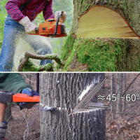 3Pcs Wedge De Madera Plástica Para Sierra De Cadena Resistente Al Desgaste Accesorios De Seguridad Para Sierra De Cadena Suministros De Corte De Árbores - details 3