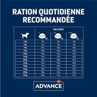 Advance Medium Maxi Sensitive Lamb, Pienso para Perros de Razas Medianas y Grandes con Sensibilidades Digestivas con Cordero, 12kg - details 4
