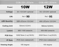 Tira De LED COB Ultrafina 8MM 12V 24V Con Conector DC Luz De Alambre Dimmable Iluminación Lineal De Alta Densidad Lámpara De Decoración Para Sala De Estar - details 3