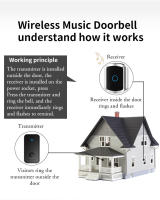 Timbre De Puerta Inalámbrico Impermeable Y Autoalimentado Para Hogar Sin Batería Con Sonido De Aviso 150M Receptor Remoto Bell - details 2