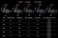 Carrete De Pesca KastKing Zephyr Ligero Para Agua Salada Y Río 7+1 Rodamientos 10 Kg Arrastre Fibra De Carbono Para Bass - details 1