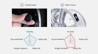 Sistema De Alarma Y Monitor De Presión De Neumáticos Para Coche TPMS Con Pantalla USB Para Navegador De Android Sensor De Temperatura Y Medidor De Ruedas - details 8
