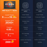 Ninkear A15 Plus Laptop de 15.6'', AMD Ryzen 7 5825U de 8 Núcleos a 4.5GHz, Pantalla IPS de 19201080, 32GB de RAM, 1TB SSD, WiFi 2.4G/5G, Desbloqueo por Huella Dactilar, Teclado Retroiluminado, Conector Tipo-C Completo1, USB3.02, HDMI1 - details 2