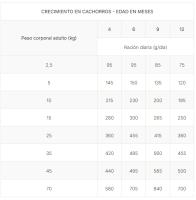 Purina Pro Plan Veterinary Canine HA Hypoallergenic 11kg - details 1
