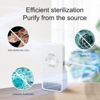 Purificador de Aire Inteligente con Ozone - Alta Potencia, Seguro y Eficiente con Múltiples Modos, Alimentado por USB, Sin Mantenimiento Necesario - Perfecto para Baños, Cocinas, Hogares de Mascotas y Más - details 1
