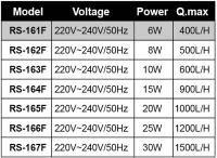 Bomba De Oxígeno Y Filtro Multifuncional 3 En 1 Para Acuario 220V Con 4 Capas De Filtro Interno Para Tanque De Peces - details 2