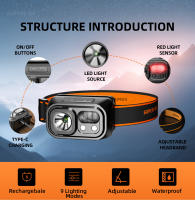Lámpara Frontal LED SUPERFIRE HL23 Mini Super Brillante Recargable Por USB C Portátil Para Camping Y Pesca Con Ángulo De Haz De 60° Y Protección Contra El Agua - details 1