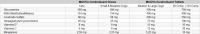 MOOVA® CondroGuard 30 tablets - details 0