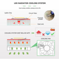Placa PCB LED Para Reparación De Faros De Fuga 30W-300W AC220V SMD2835 Fuente De Luz Panel De Reemplazo Para Lámparas Exteriores Kit DIY - details 12