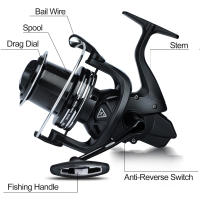 Carrete De Pesca Sougayilang Serie 10000-12000 MAX Drag 25KG Ultra Suave Y Potente Para Pesca En El Mar Carrete De Giradiscos Pre-Loading De Metal - details 4