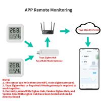 Sensor De Temperatura Y Humedad Zigbee 3.0 Tuya Con Control Remoto Por App Para Hogar Inteligente Compatible Con Yandex Alexa - details 2
