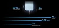 Teléfono - Meizu Note 21 Pro 8GB+256GB, Cámara 64MP+13MP+2MP, Pantalla HD+ 6.78" 120Hz, Procesador Helio G99, Bateria 5000mAh cargar rápido 30W, moviles baratos - details 19