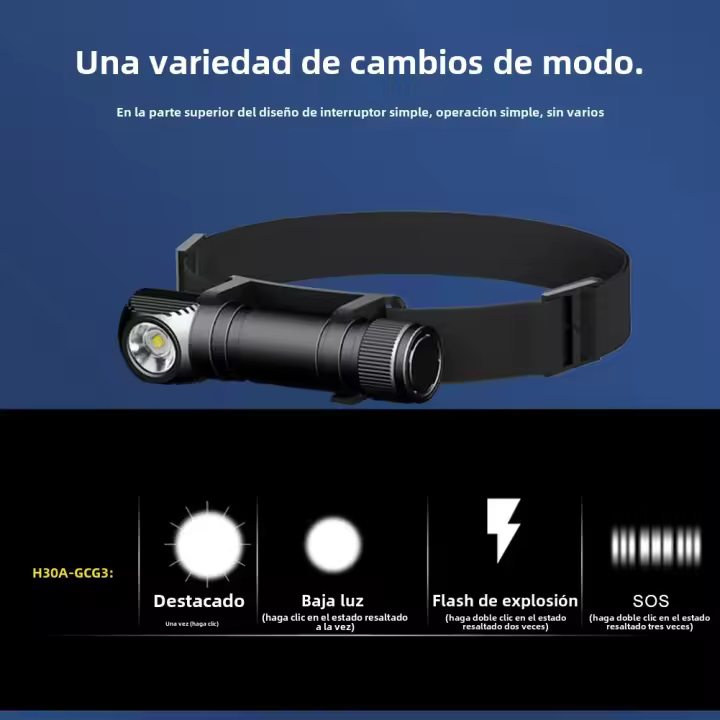 Linterna Frontal LED Recargable USB 18650 Torcha De Camping Super Brillante Con Rotación De 180 Grados Y Luz De Cola Magnética Para Trabajo - 1