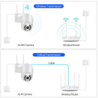 Cámara PTZ BESDER 4K 8MP 5MP Ultra HD WiFi IP Con Detección De Movimiento AI Y Audio UHD 1080P Vigilancia De Video P2P Tracker Automático Para Interior Y Exterior - details 8