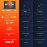 Ninkear A15 Plus Laptop de 15.6'', AMD Ryzen 7 5825U de 8 Núcleos a 4.5GHz, Pantalla IPS de 19201080, 32GB de RAM, 1TB SSD, WiFi 2.4G/5G, Desbloqueo por Huella Dactilar, Teclado Retroiluminado, Conector Tipo-C Completo1, USB3.02, HDMI1 - details 7
