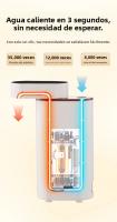 Dispensador De Agua Instantáneo 2000W Calentamiento Rápido En 3 Segundos Compatible Con Agua Mineral/Botellada Portátil - details 4