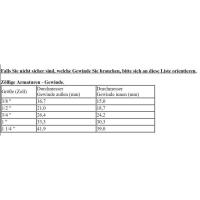 Divisor en Y de 2 Vías YV03 para Manguera de envío de 3/4