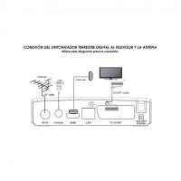 Esperanza Decodificador Televisión UHD DVB-T T2 O T3 Tuner MPEG-4 2 TDT HD Receptor - details 1