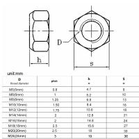 Tornillos Hexagonales De Acero Inoxidable 316 A4-80 M5 M6 M8 M10 M12 M14 M16 M18 M20 M24 Para La Industria De Maquinaria Y Automóviles Energía Solar Eólica Muebles Construcción - details 0