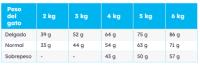 Royal Canin Feline Fit 32 2kg - details 0