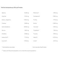 AMIX CFM Nitro Protein Isolate 2kg + Shaker - Amix Nutrition  Para Musculación│aislado de proteína de sueroCFM®y de ActiNOS™ - details 2