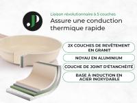 Just Perfecto Juego de Ollas y Sartenes Cocina Antiadherentes 21 Piezas, Barería de Cocina Antiadherentes Aluminio, para Todas Las Cocinas, Included Inducción, Ollas Cocina with Tapas (21 Pcs Biege) - details 1