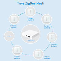 Interruptor De Cortina Inteligente Tuya ZigBee 3.0 Para Rollos Motor Eléctrico Google Home Alexa MQTTa Echo Control De Voz DIY - details 7