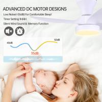 Ventilador de techo Silencioso con Luz LED, motor DC, Gran VOLUMEN DE Aire, enviar a Distancia, ajustado para Cocina, dormitorio, Coqueto, patio. - details 0