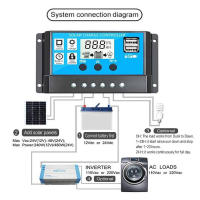 Controlador De Carga Y Descarga Solar Con Pantalla LCD Y USB Doble Para Panel De Celdas Solares Regulador De Corriente Automático 10/20/30/40/50/60/100A - details 4