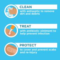 Vendas Adhesivas Impermeables Y Transpirables Para Heridas Hemostasis Esterilizadas De Primera Ayuda Vendajes Médicos - details 2