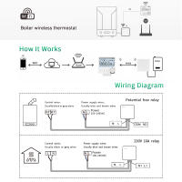 Termostato De Calentador De Agua Wifi Tuya Compatible Con Alexa Y Google Home Control Remoto Para Calefacción Eléctrica Y Gasolina Batería Incluida O Suministro USB - details 4