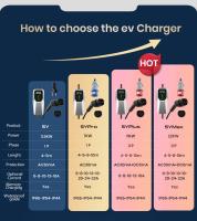 AWESAFE EV Cargador Tipo 2 Vehículo Eléctrico Wallbox 3.5KW 1phase 16A 4meters Schuko Cargador Portátil Caja EVSE Controlador de Carga - details 6