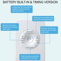 Purificador de Aire Inteligente con Ozone - Alta Potencia, Seguro y Eficiente con Múltiples Modos, Alimentado por USB, Sin Mantenimiento Necesario - Perfecto para Baños, Cocinas, Hogares de Mascotas y Más - details 10