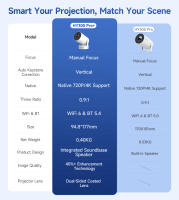 Proyector Magcubic HY300 pro + 4K Android 11 Dual Wifi6 Allwinner H713 BT5.4 1080P 1280x720P Para Cine En Casa Y Exterior - details 2