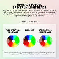 Lámpara De Escritorio Xiaomi Mijia 1S Versión Mejorada Con Índice De Reproducción De Colores Ra95 Control Por Voz Protección Ocular Plegable - details 5