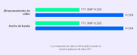 Ezviz TY1 3MP Cámara de vigilancia interior WiFi 2.4 GHz Resolución 2K Visión nocturna inteligente 10m Cobertura visual 360º Detección de movimiento Video H.265 Audio bidireccional - details 3