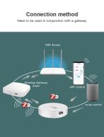 Sensor De Temperatura Y Humedad ZigBee Mini Tuya Para Interior Compatible Con Alexa Y Google Home Control Por Voz - details 6