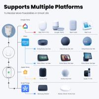 Enchufe Inteligente MOES Tuya Smart Matter Plug 16A Con Monitor De Consumo De Energía Y Control Remoto Compatible Con Apple Home Google Home Alexa Y Smartthings - details 1