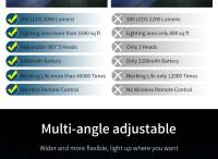 Luz Solar Exterior 300 LED Con Sensor De Movimiento Luz De Jardín Impermeable Ajustable Lámpara De Pared Para Patio - details 12
