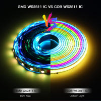 Tira De LED Flexible RGB IC Addressable 12V WS2811 Dream Color COB Con 576 LEDs/m Alta Densidad Para Decoración De Paredes - details 4